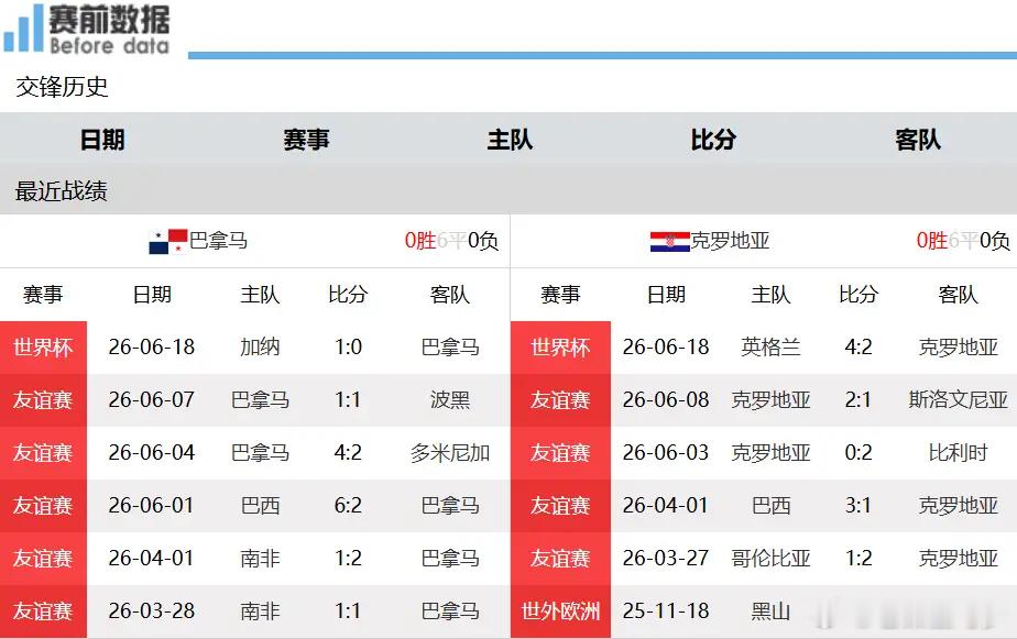 巴拿马vs克罗地亚前瞻：出线命悬一线，格子军拿下三分北京时间6月24日7点，世界