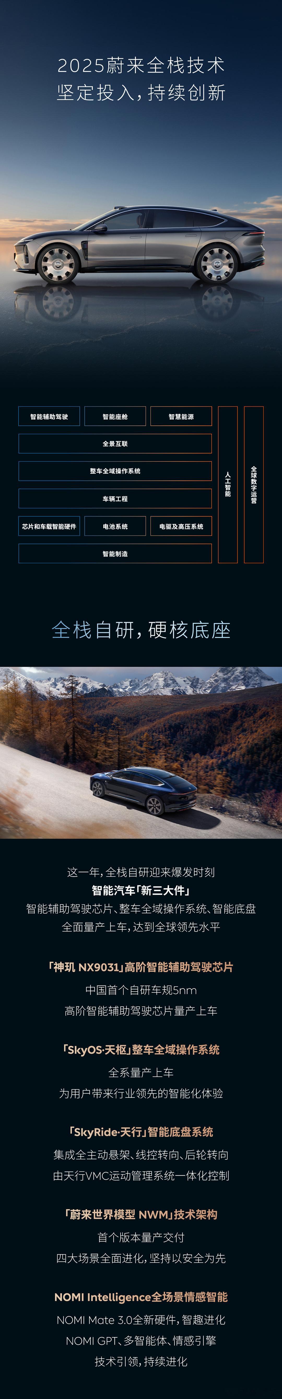 蔚来官博来为品牌的2025年“交卷”了。除了销量上的重大突破以外，蔚来去年把5n