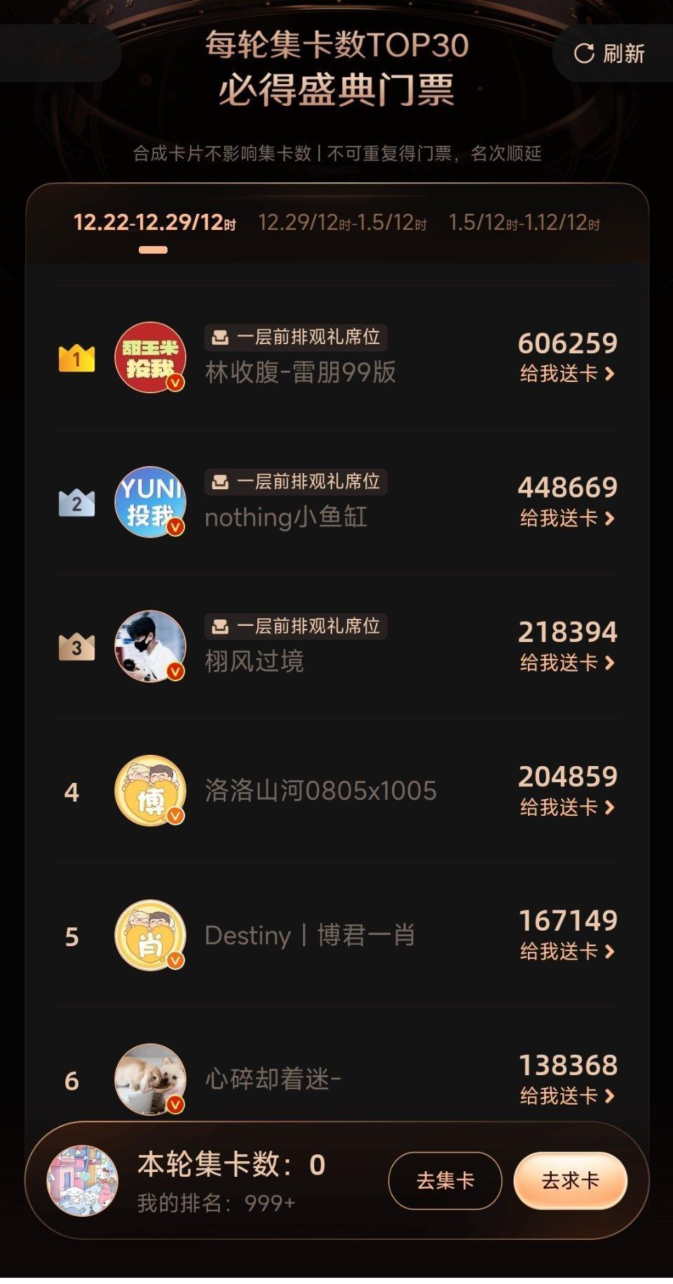 数据顶流早已更新换代，有些人还不承认呢。6.0在的投票，基本上就没有对手。已经没