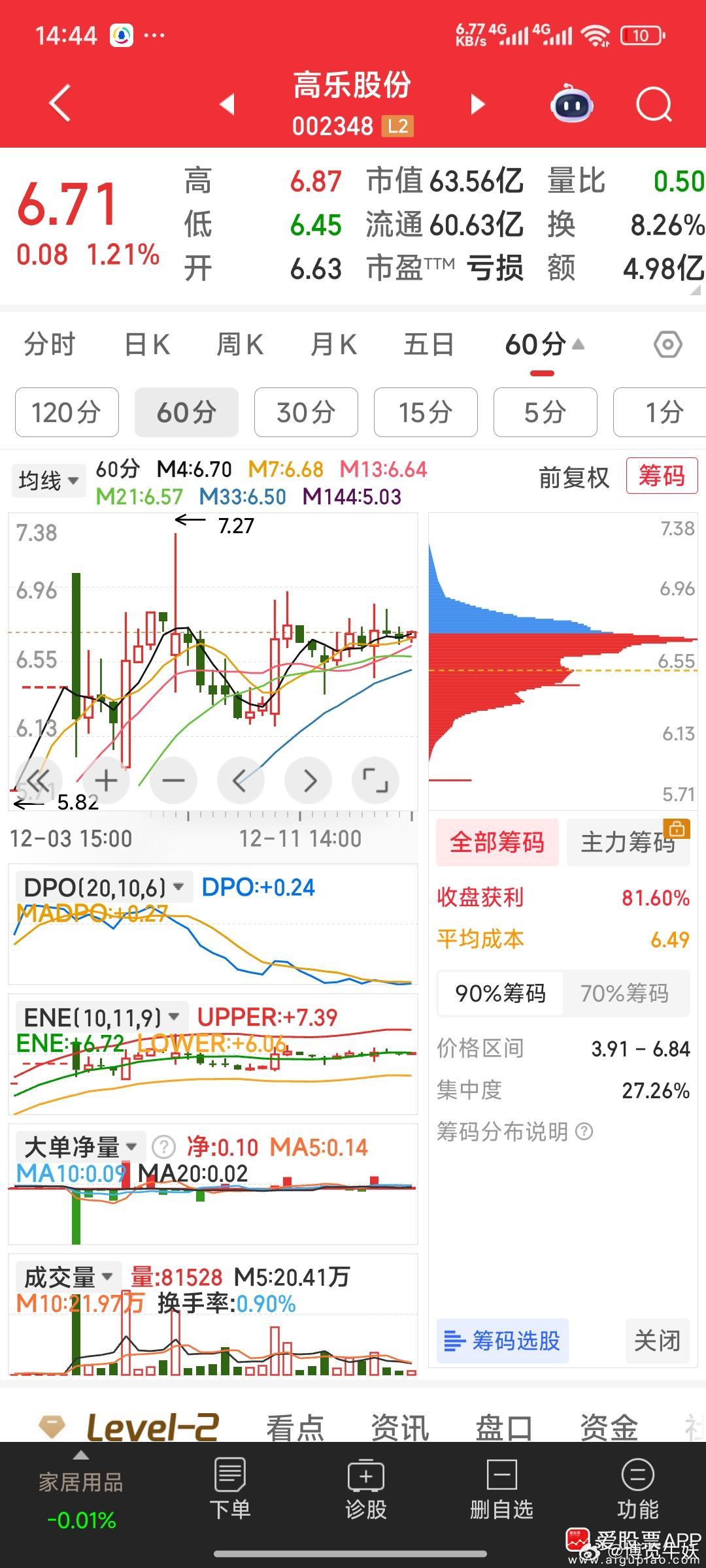 高乐股份，趋势向好 