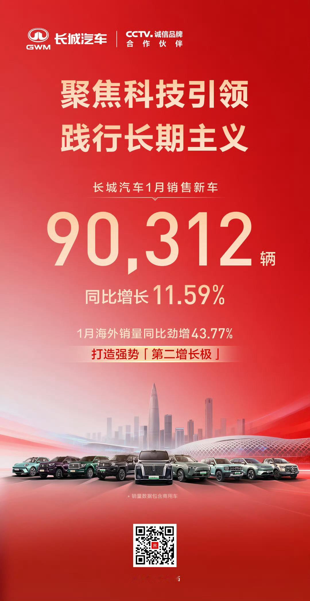 长城长城，所以算一下，除哈弗、坦克、炮之外，魏牌和欧拉一共卖了9944，这么一看