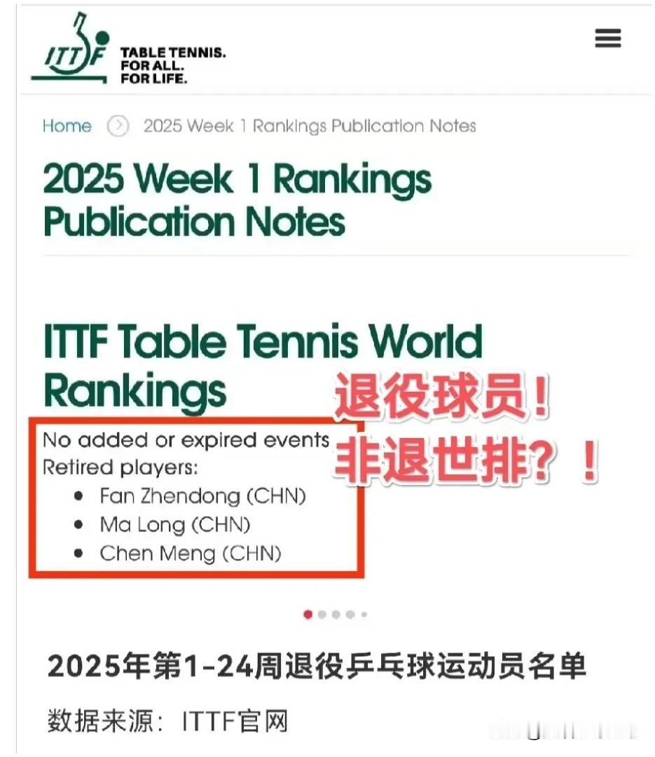 看一下国际乒联网站的公开信息。//@马过河大桥:什么叫归队啊？人家还是国乒的人啊