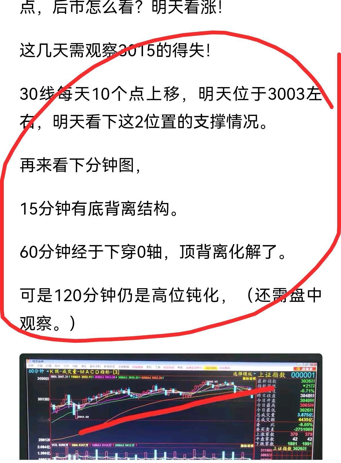 老手午间说股：〈6）
今天大盘继续下行，上午盘中最低3014点，下午怎么看？可能