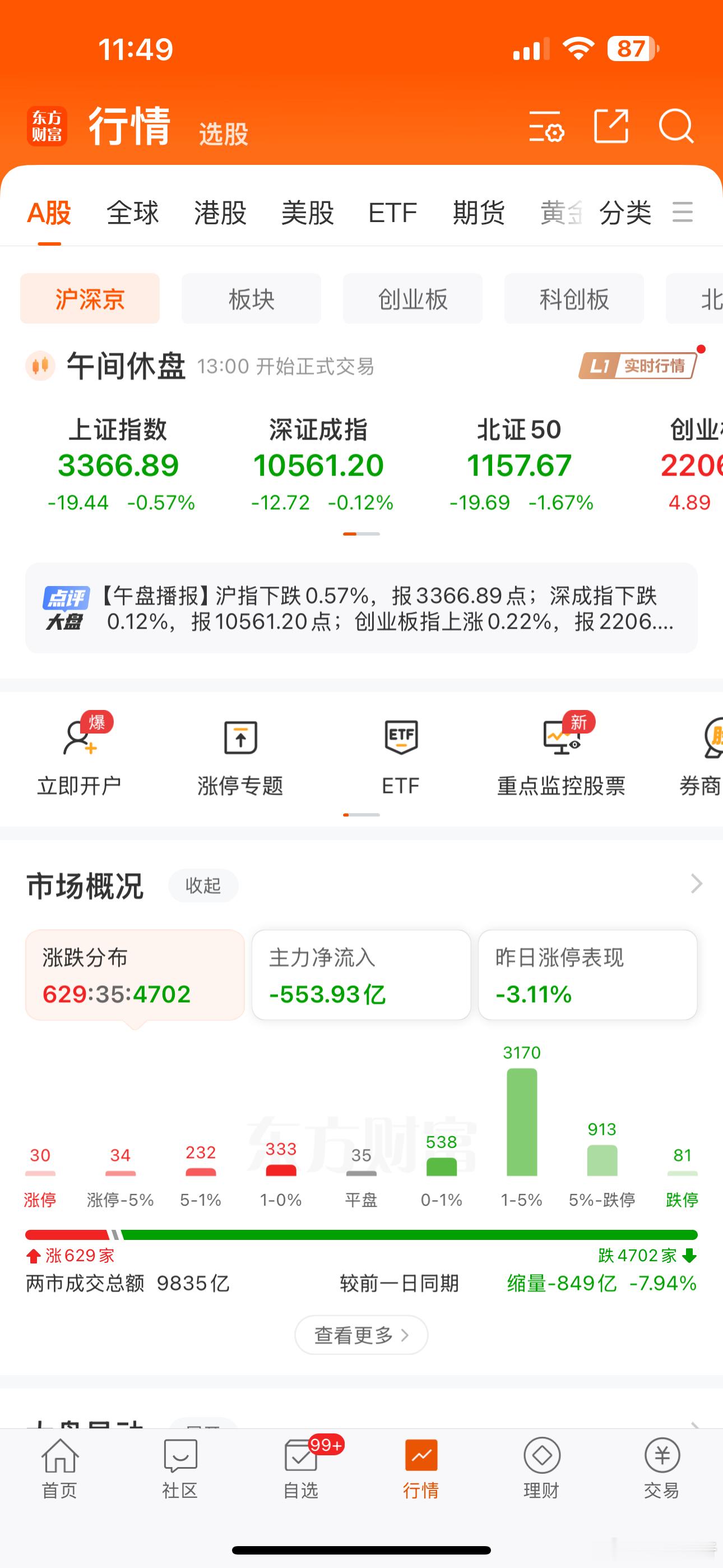 上午市况！惨😭 