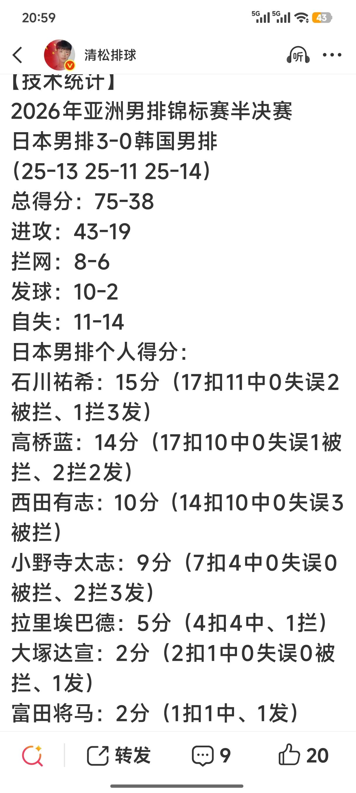 从技术统计来看，日本可以说是血洗韩国!