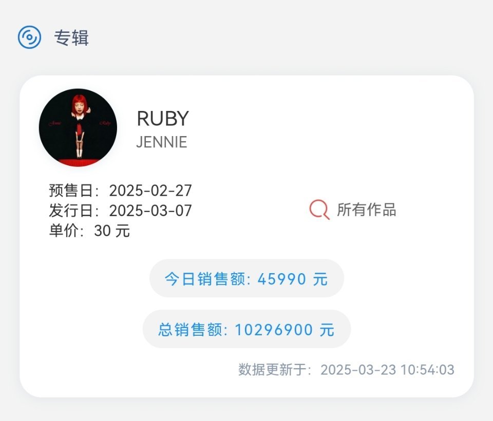 JENNIE《Ruby》🇨🇳数字专辑销售额突破1️⃣0️⃣0️⃣0️⃣万元 