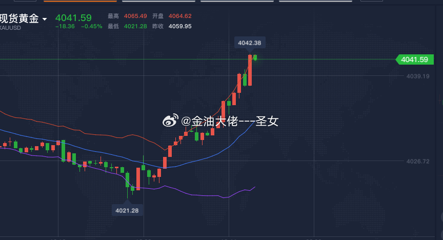 黄金继续发车，现价4041-4046附近空，止损4056，参考黄金金价A股长鑫科