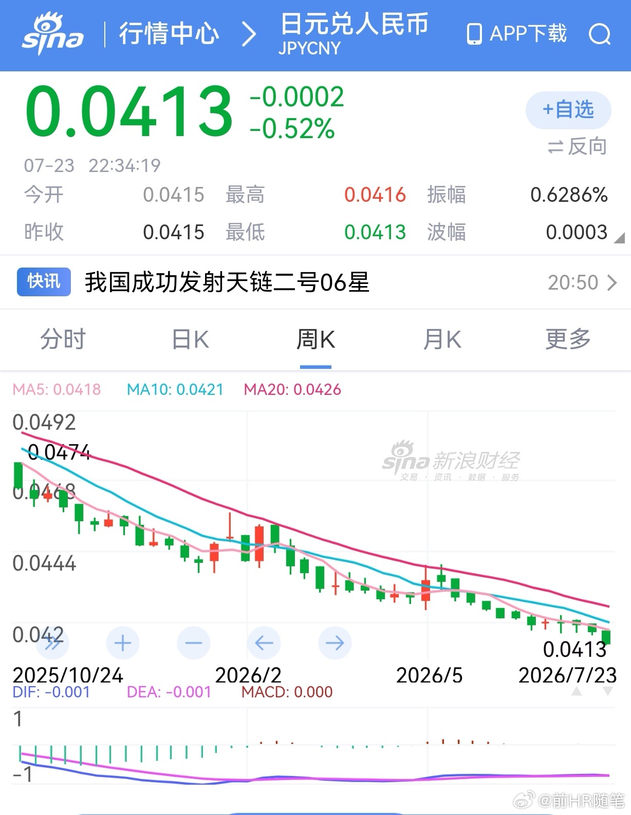 日元崩盘！创40年新低，背后是日本制造业没落了！昨天日元再度创下近40年最低纪录