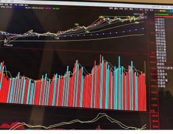 看大盘如何运行？先看清指数的浪形结构<br /><br />上证现在运...
