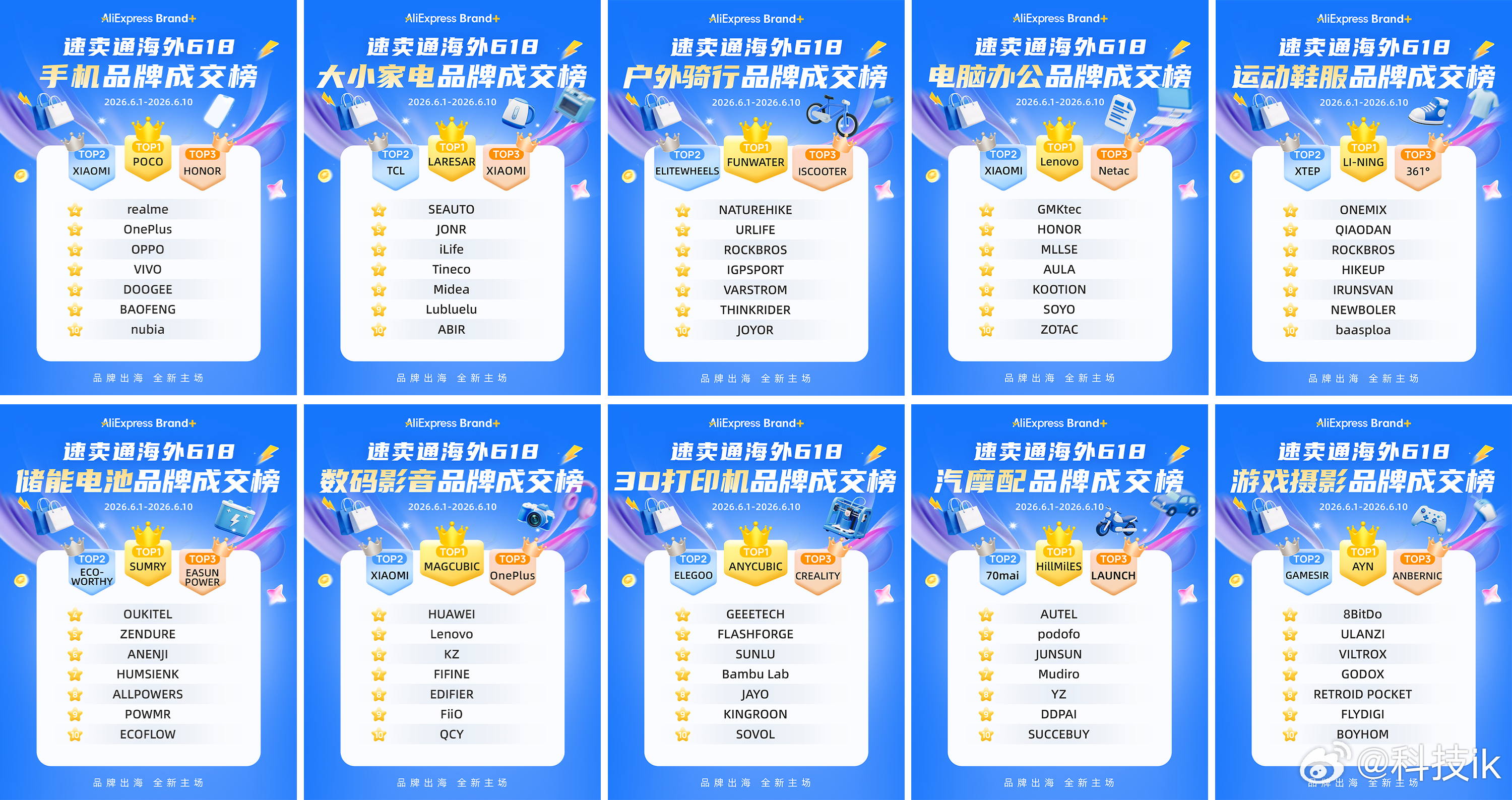 速卖通的618出海成绩单出炉！感觉中国品牌出海已经进入下一个阶段了速卖通首次发布