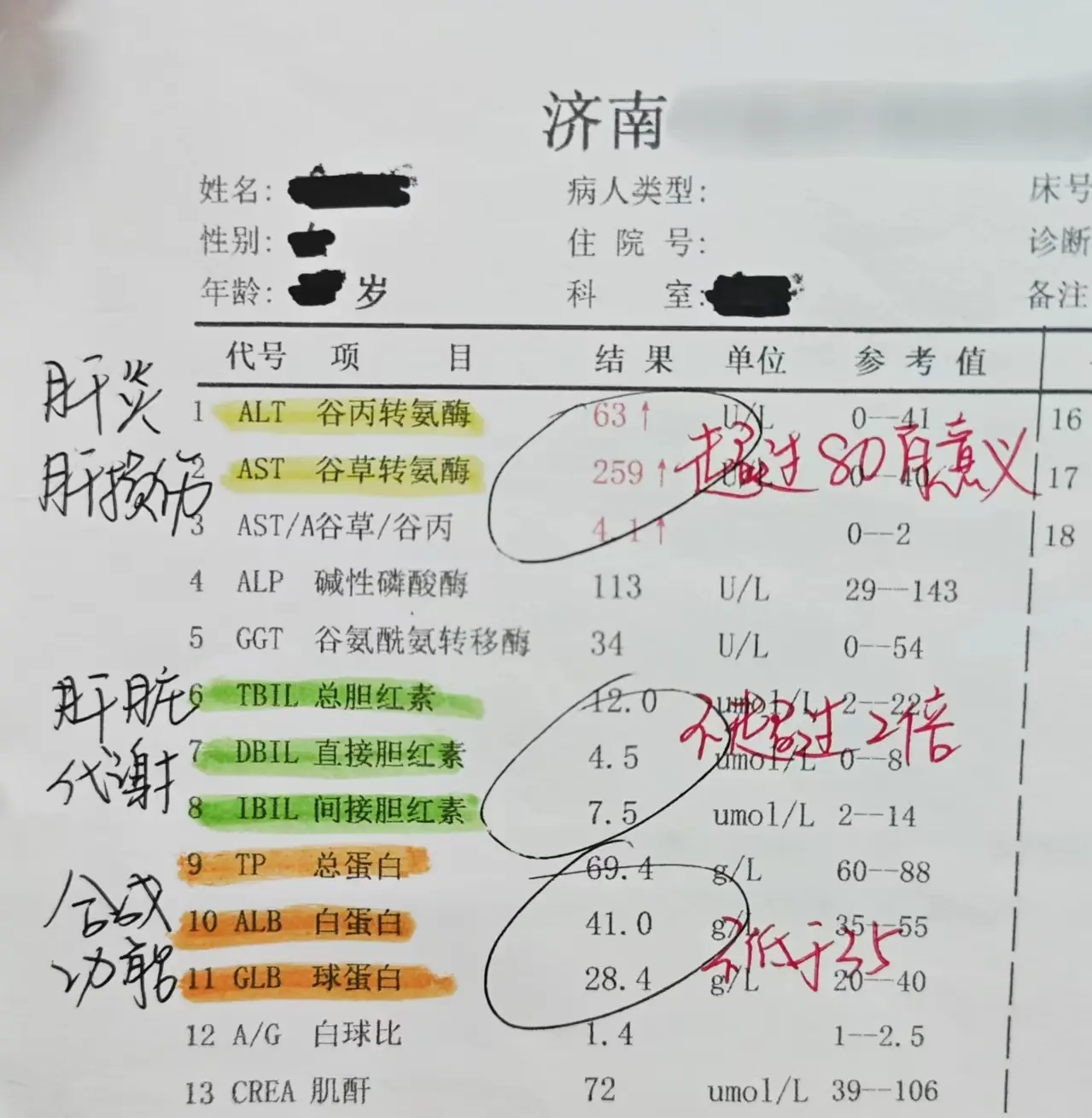 5个提示说明病情加重了！ ①转氨酶升高超过80（肝脏出现损伤) ②碱性...