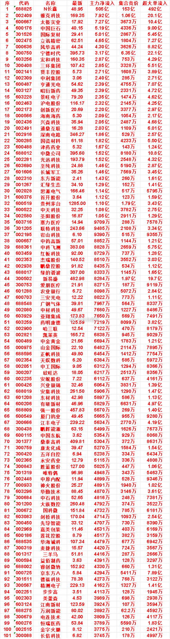 7月27日开盘45分钟，主力资金“买入的 ”的名单一览！爱朋医疗：最新价 21.