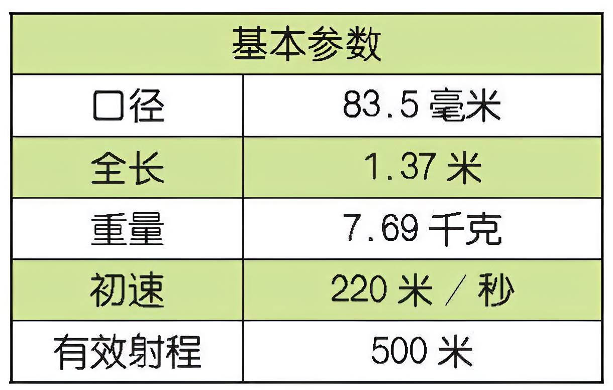每天认识一件兵器 美国肩射多用途攻击武器肩射多用途攻击武器（Shoulder-L