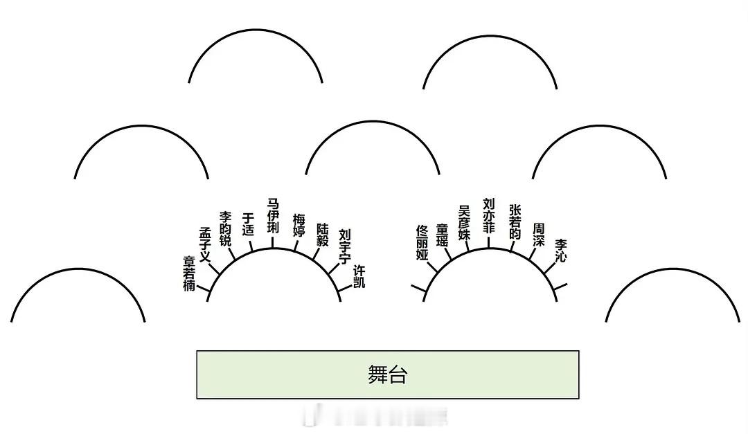 电视剧品质盛典座位图 ​​​