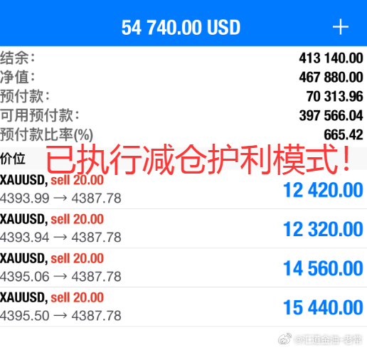 现报价4387位置，实时布局4395空单已有80点利润，你常哥一出手，就知道这单