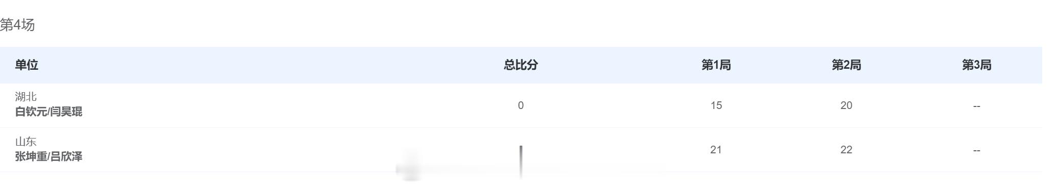 男团青年 决赛 湖北队 1-3 山东队 男单 王子峻 16-21 12-21 肖