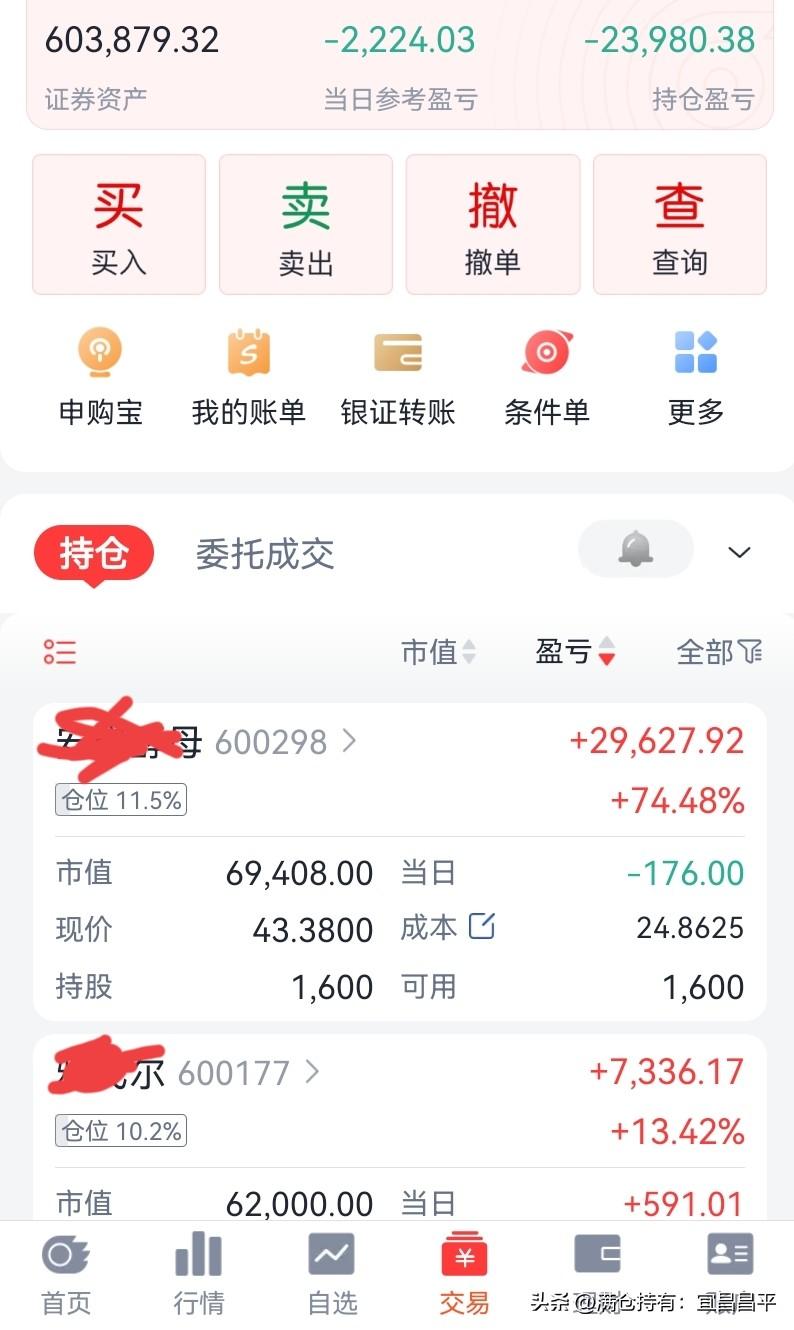 十支票，
整齐一致冲高回落，
主力只要控制住了ETF指数基金，就控制住了整个大A