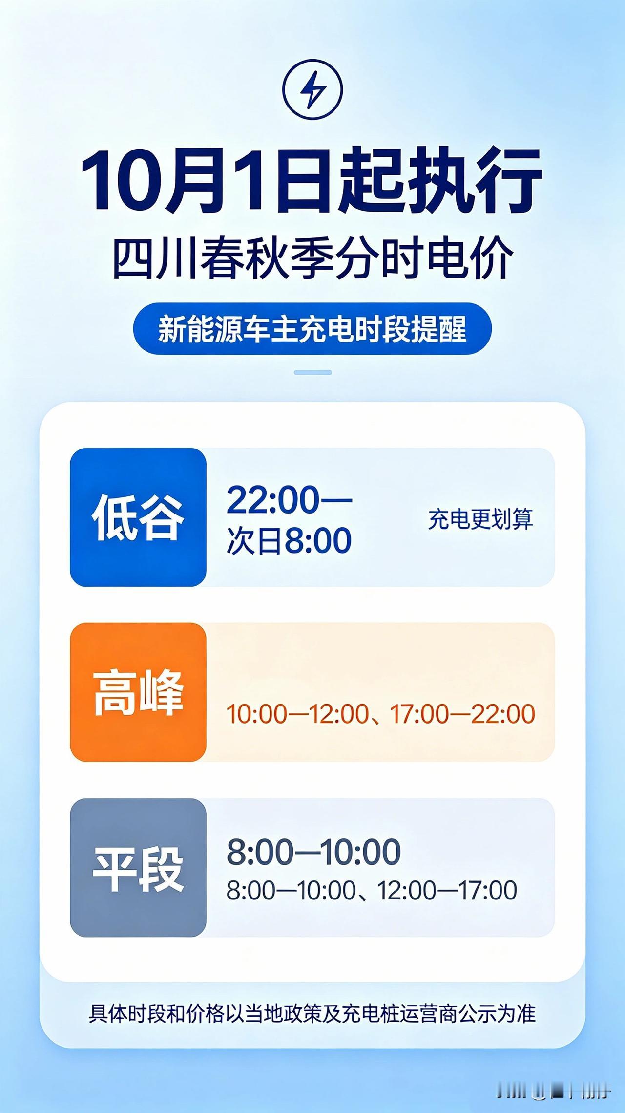10月1日起，四川执行春秋季分时电价。充电时段变了，搞混了要多花钱。
 
春秋季