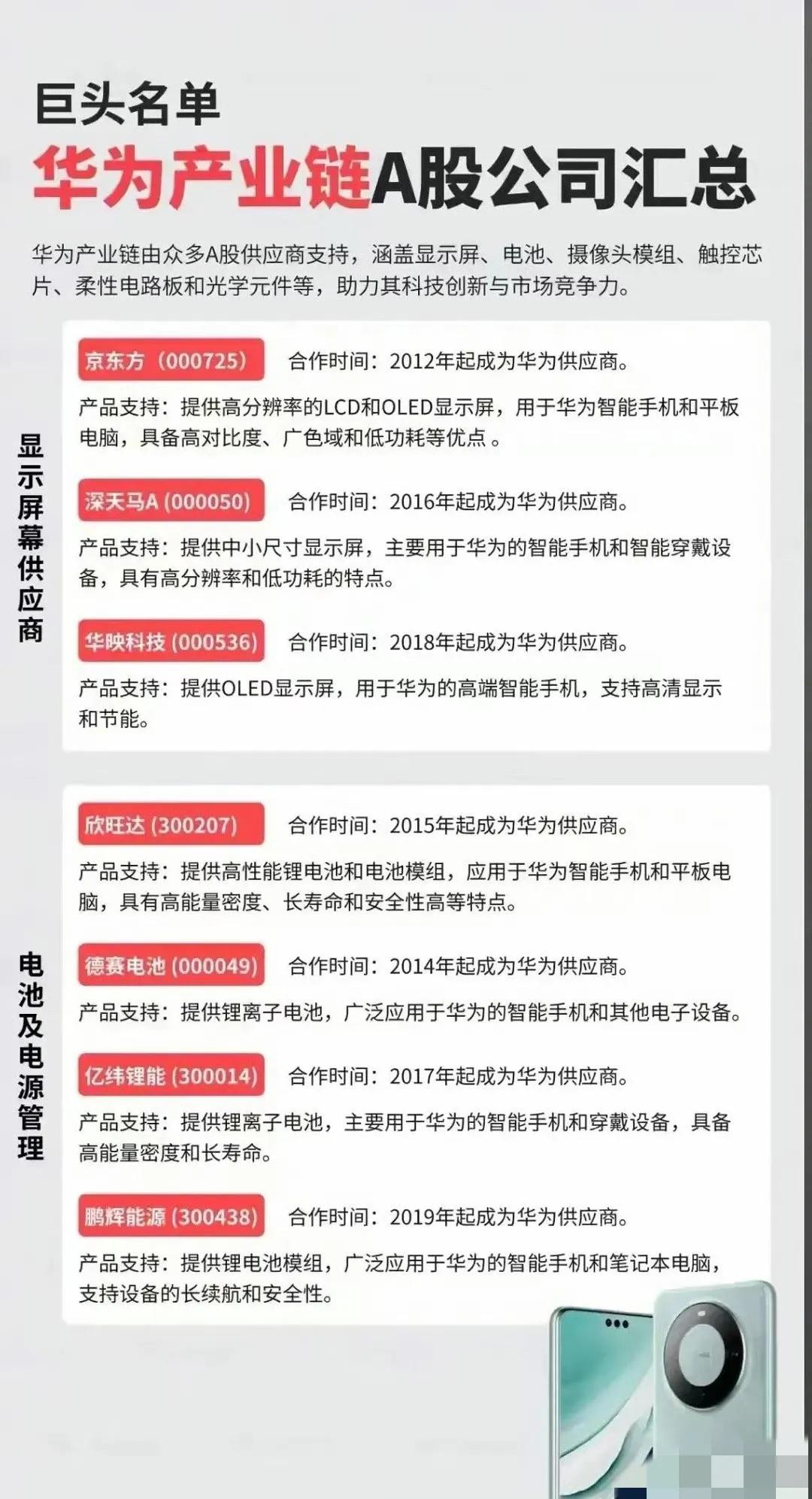 #万能生活指南#巨头名单
华为产业链A股公司汇总#华为的机会来了# #记录我的9