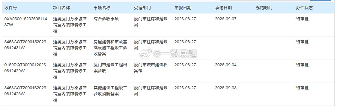 厦门商业 DIOR迪奥成衣精品店验收工作准备就绪。 ​​​
