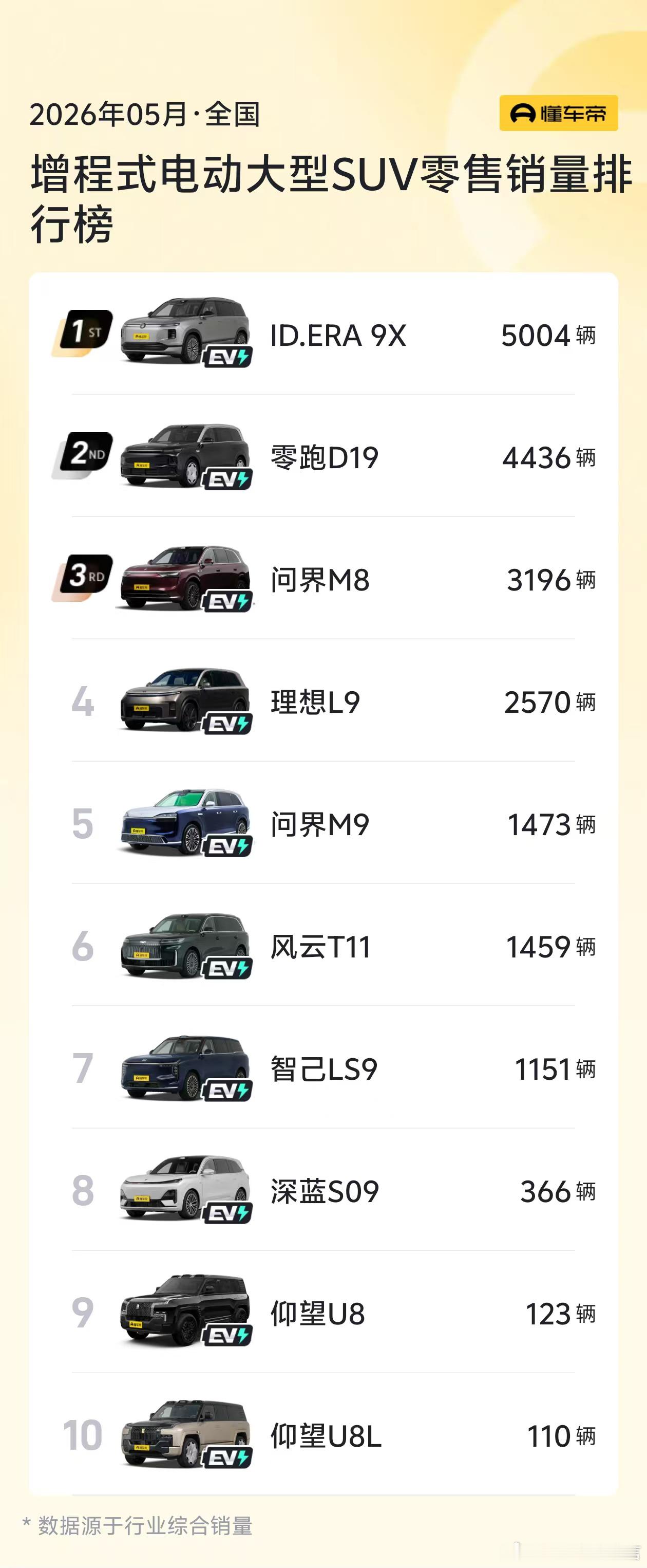 ID.9X这个销量表现，是有点出乎意料的，确实有点强了！大v聊车idera9x
