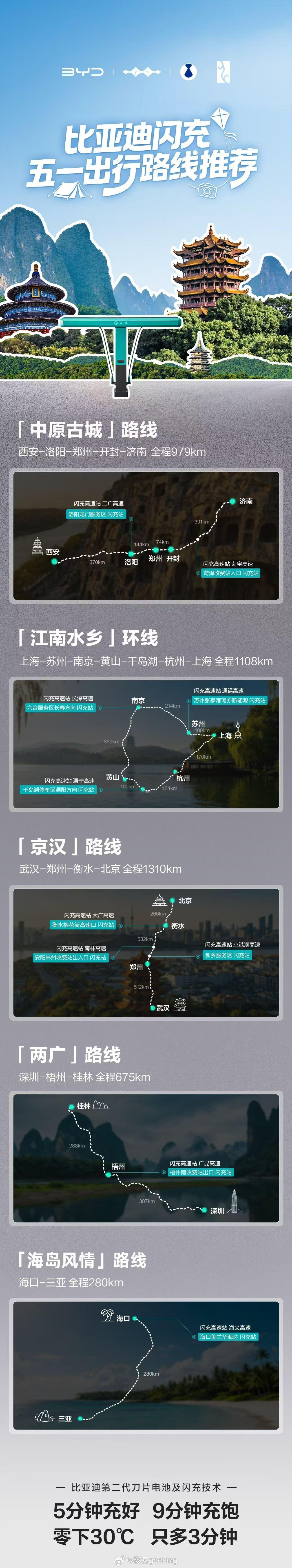 比亚迪贴心给出了五一出行路线推荐，高速闪充站一目了然 