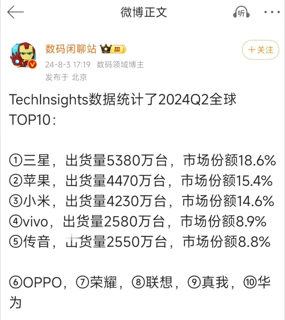 这个数据大家咋看，2季度全球手机销量前六变化不大，小米还是稳居第三，不过让人惊掉