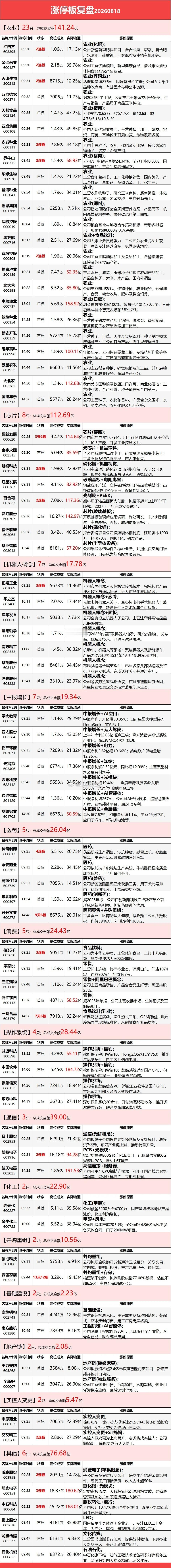 8月18日涨停榜 