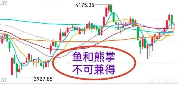 A股：大盘冲高回落，双创大跌！如果看过牛哥昨天的点评以及今天盘前的发文，应该不会