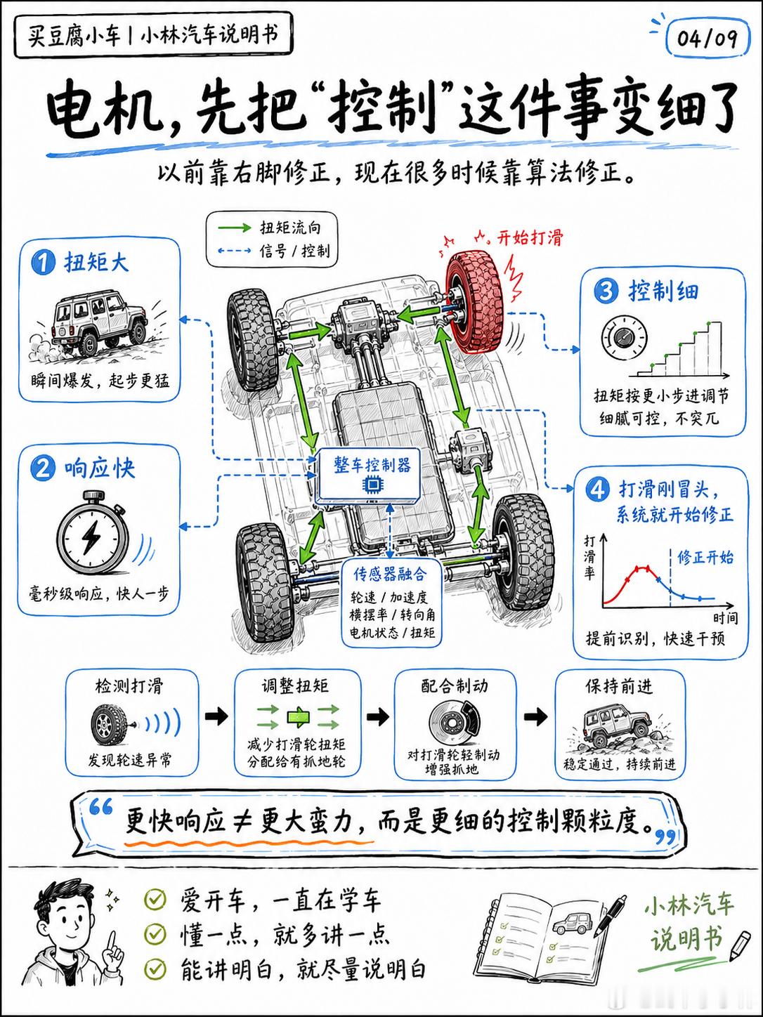 越野的硬核门槛，消融了吗？那时候越野，越野是硬核玩家的游戏。驾驶员要判断路面附着