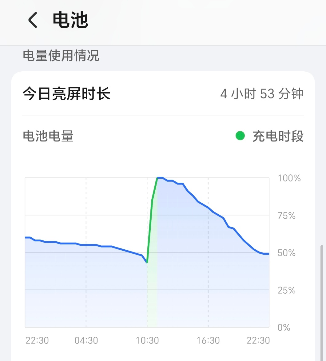 大家的手机一般多久充一次电？我自己这个荣耀Magic V3主力机，平均两天一充！