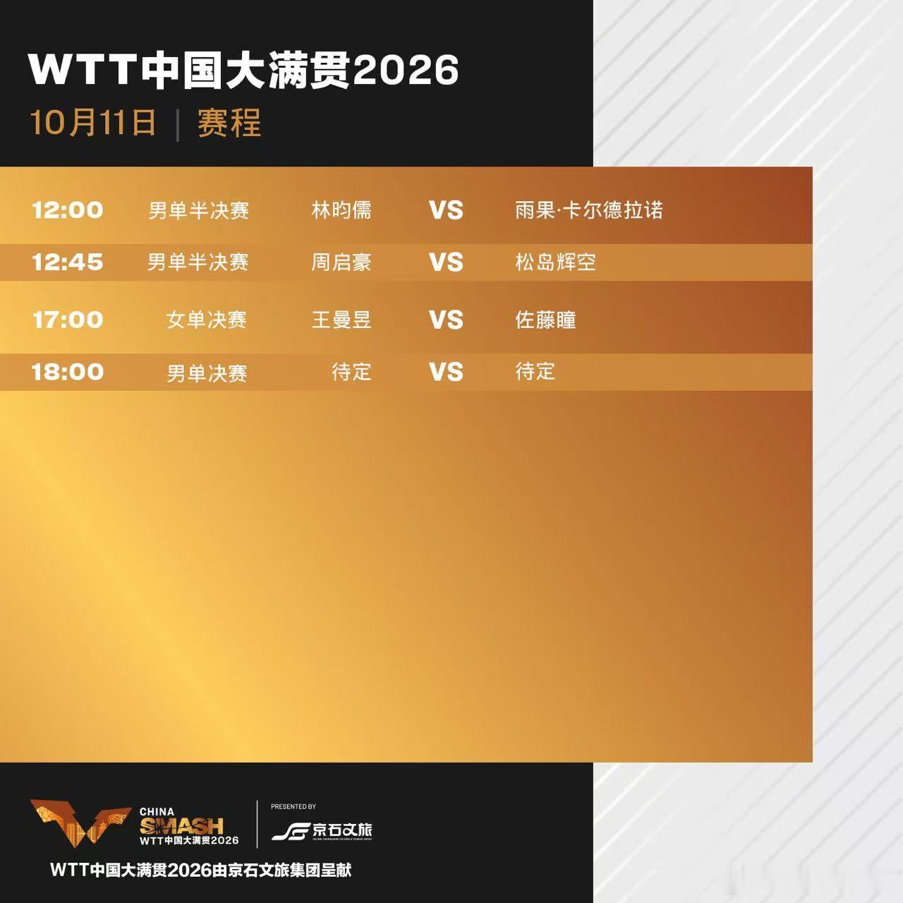 wtt中国大满贯2026 今天中网和wtt都很热闹，不够看了。 ​​​