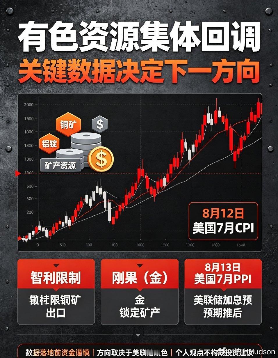 A股最赚钱新股又诞生有色资源集体回调！涨跌命运完全锁定这两天关键数据今日盘面明显