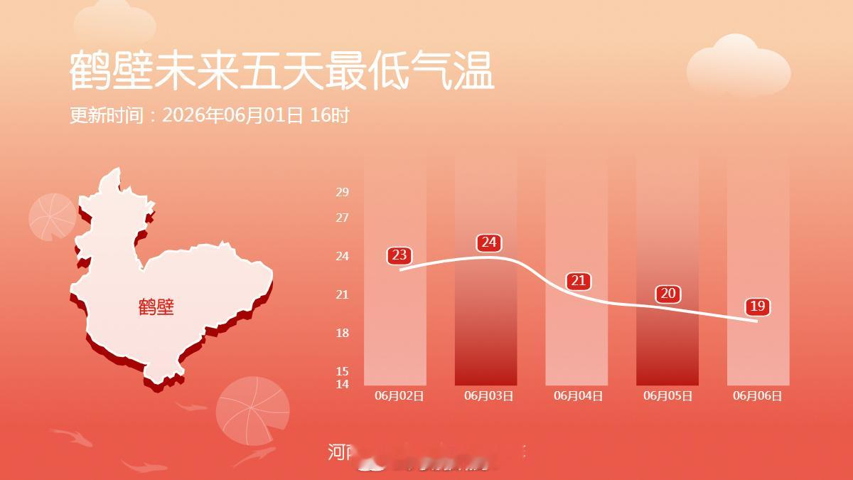 十八地市未来五天最低气温 明后两天最低气温也在25℃附近 （河南气象）信阳生活 