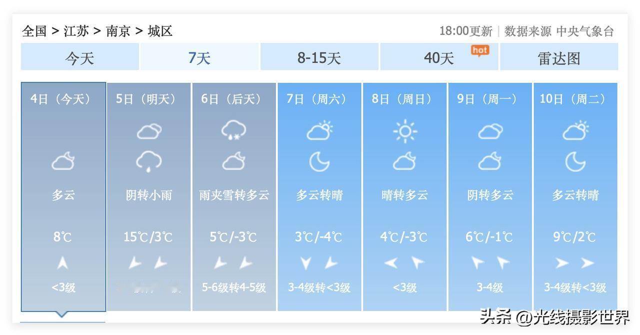 我的妈啊！江苏省南京市，2月5日到18日，可能会有两轮非常刺激的过山车天气，雨夹