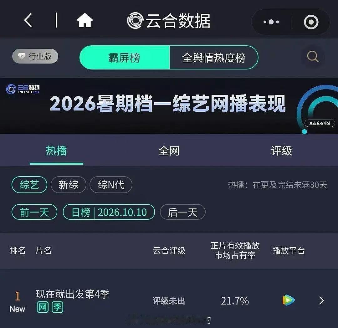现在就出发4云合现在就出发4云合第一 好牛 ​ ​​​