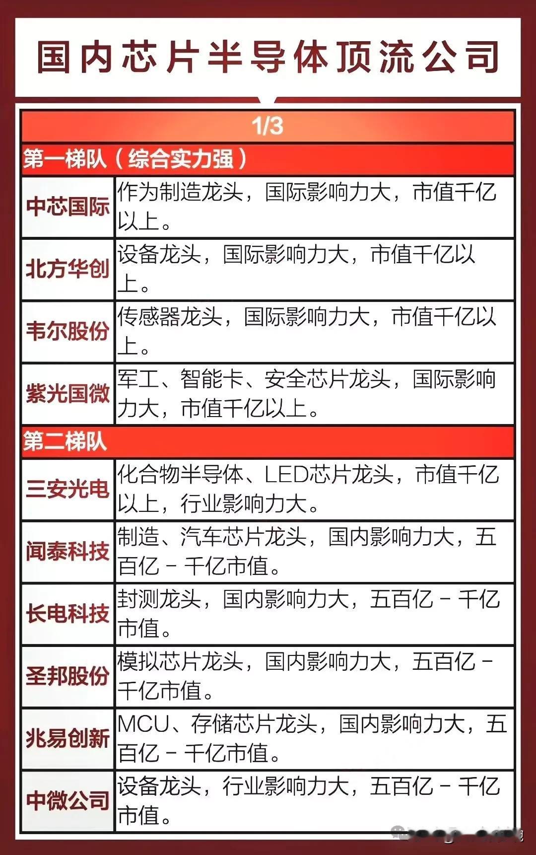 半导体行业顶流公司排名榜出炉！
本周半导体芯片概念放量异动，主力资金频频流入，芯