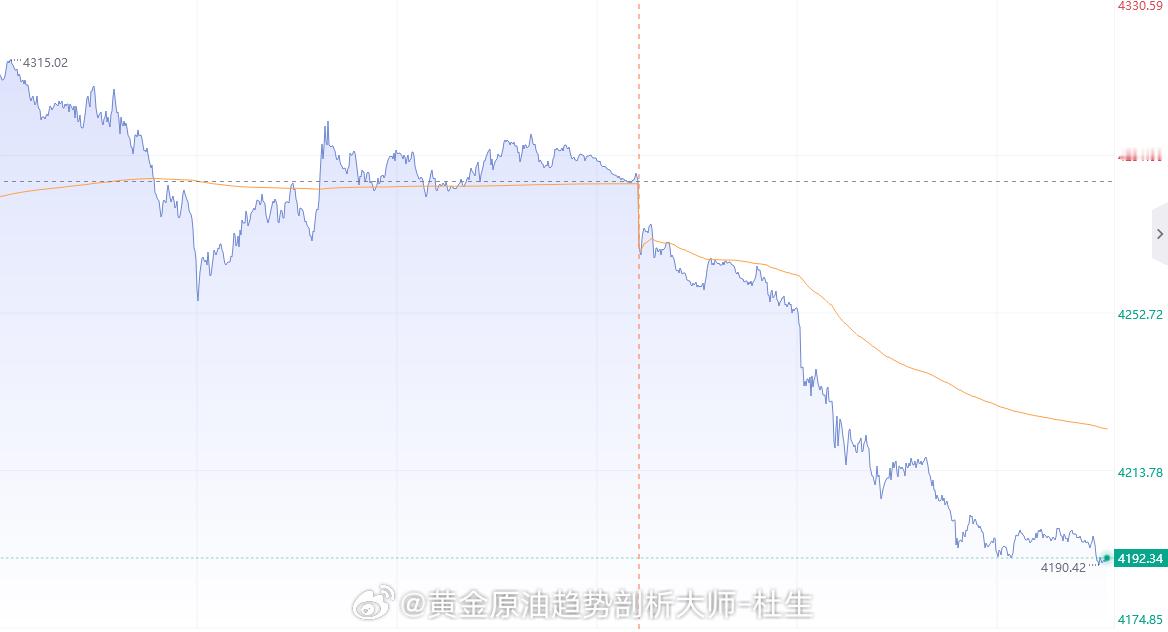 【9月28日黄金趋势分析】技术面上来看上周周五日线收了一根小阴柱，布林带缩口，K