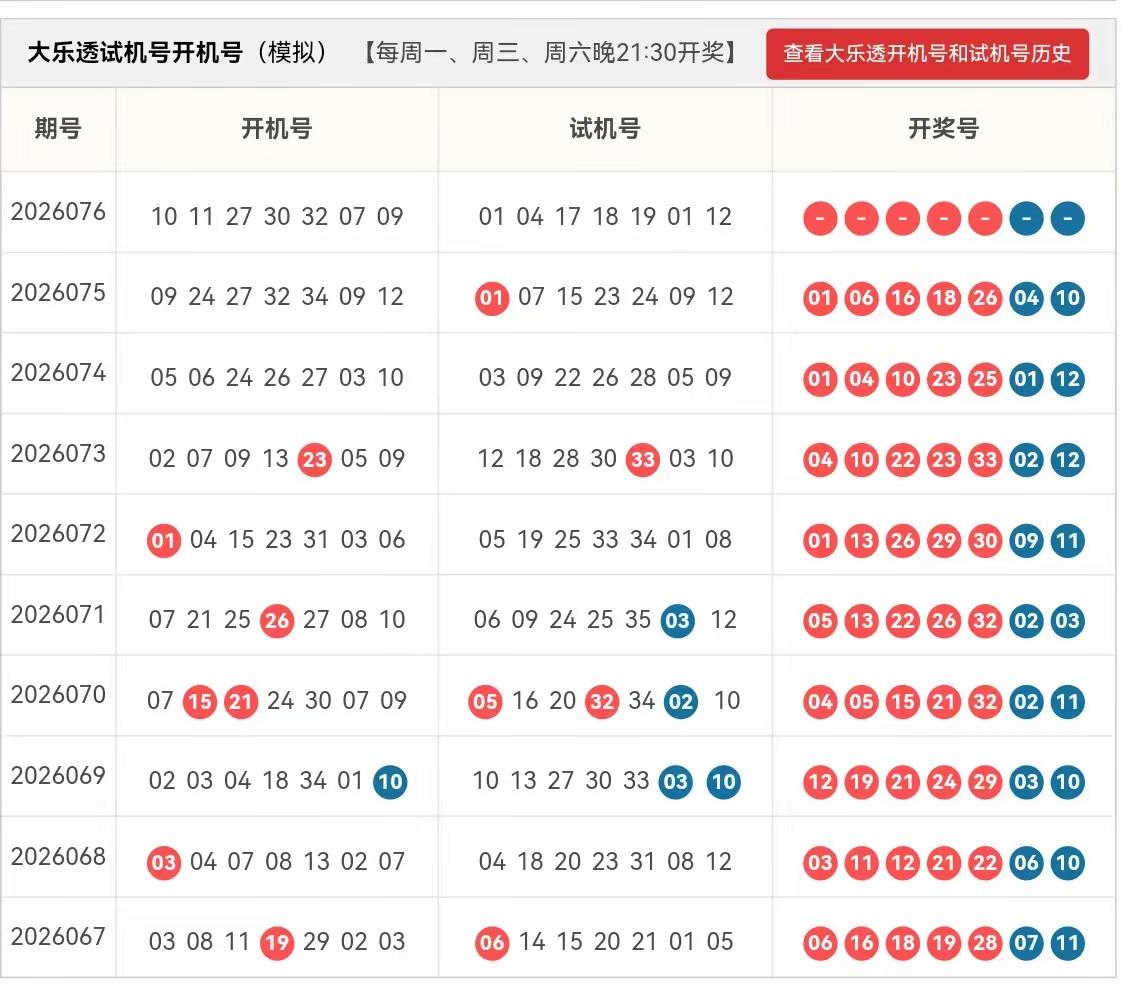 2026上半年（26001—26071期，1.1–6.30）大乐透前区出号频次统