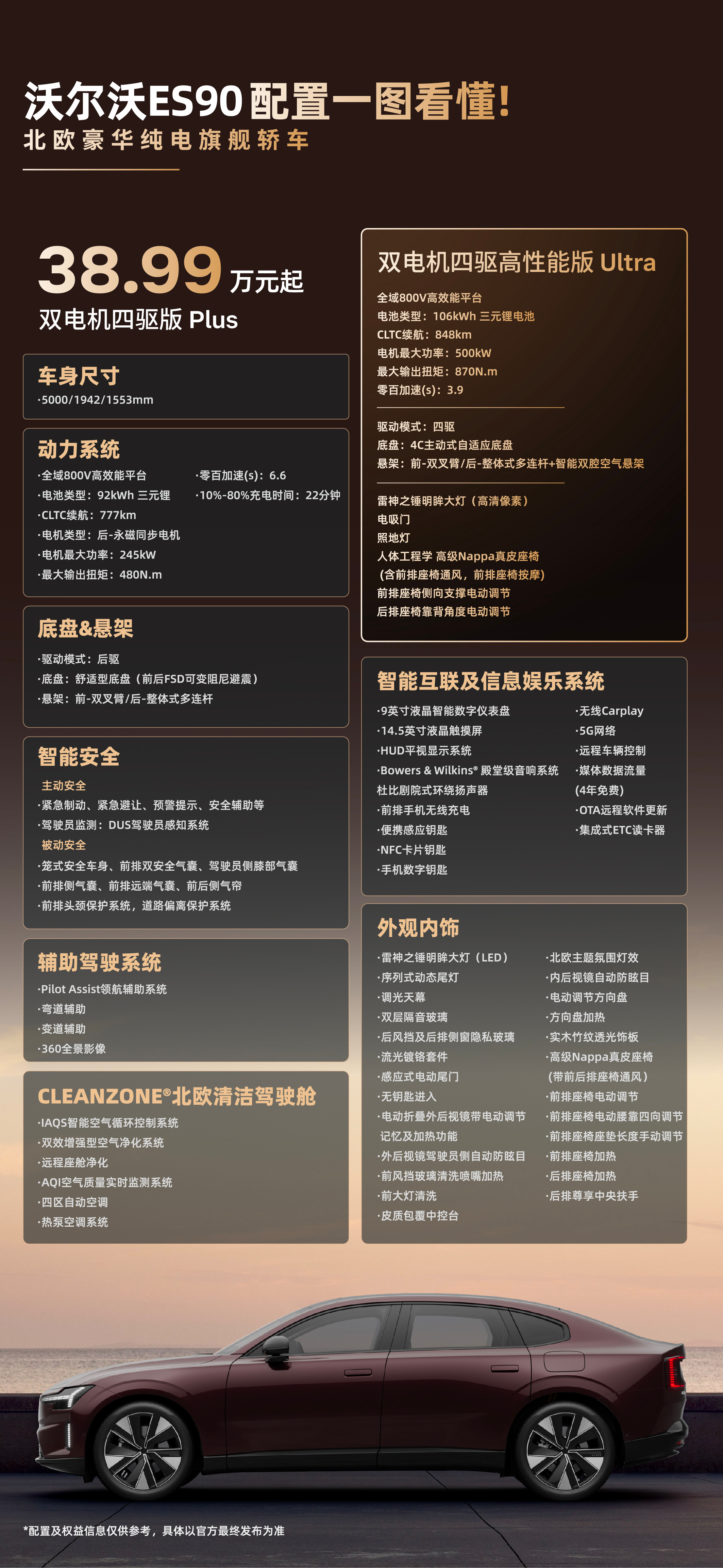 沃尔沃ES90上市，售价38..99万起全系标配：双电机四驱、全域800V平台、