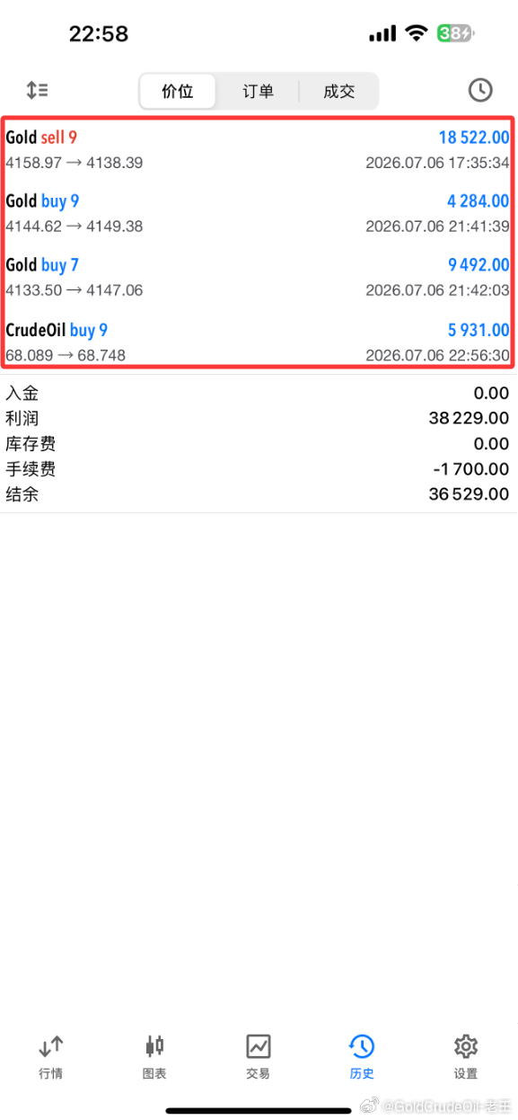 截止到目前实盘战绩！！外汇高级金融分析师老王黄金原油
