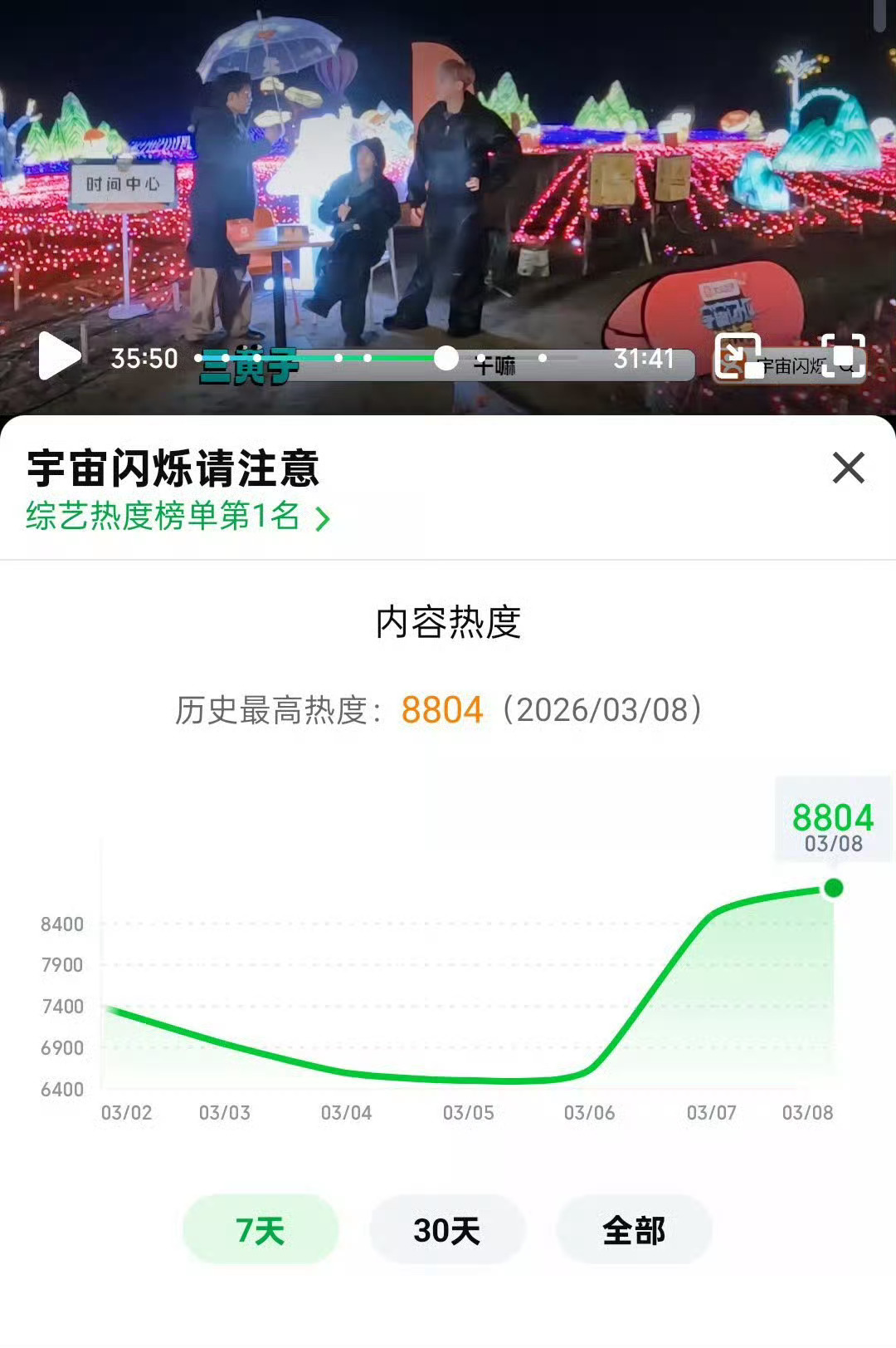 白鹿真是太不小心了，飞行综艺一不小心热度就破了8800，这一期太好看了！白鹿综艺