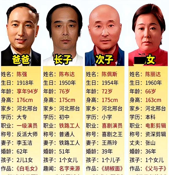 一家人都在做喜剧表演，这画面一听就挺热闹。
别人家聚一块儿聊吃喝拉撒，他们家估计