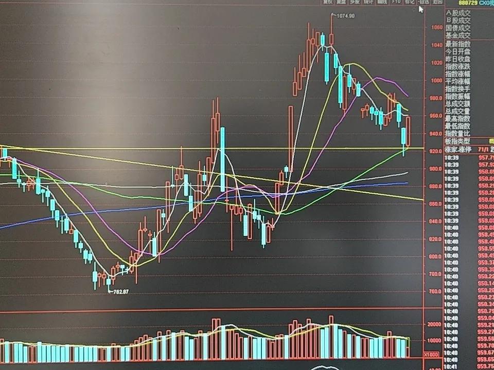 医药板块迎来资金回补，CXO强度领先创新药
 
早盘医药板块出现明显异动，内部板