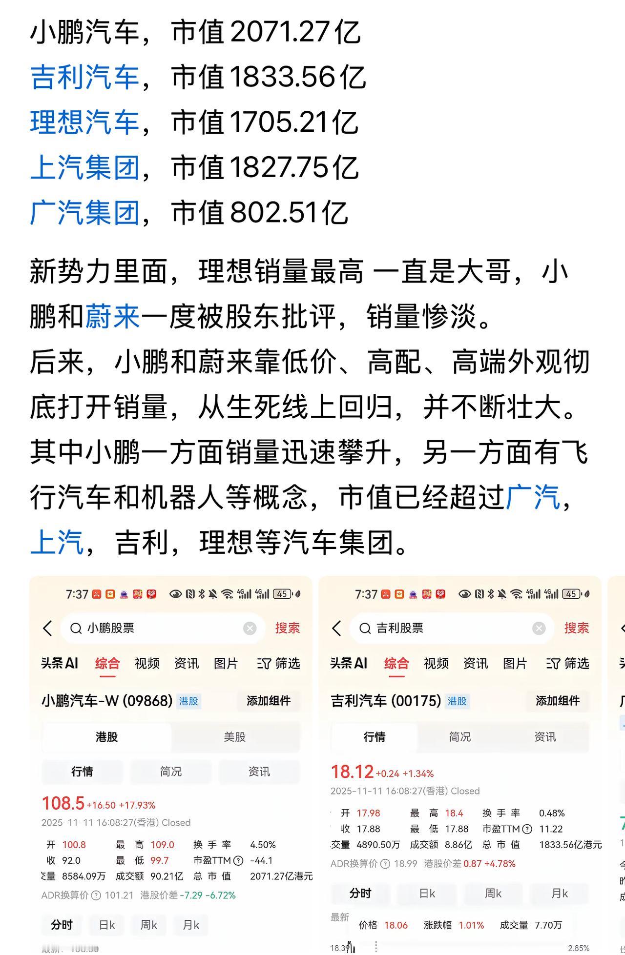 小鹏不愧是广州的希望，市值破两千亿，超过吉利，理想，上汽，广汽，……