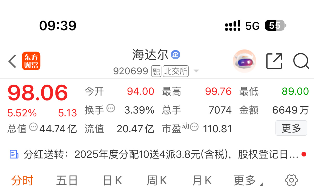 标的：海达尔（920699），看好本轮行情机会，感兴趣可持续留意本条点赞满200