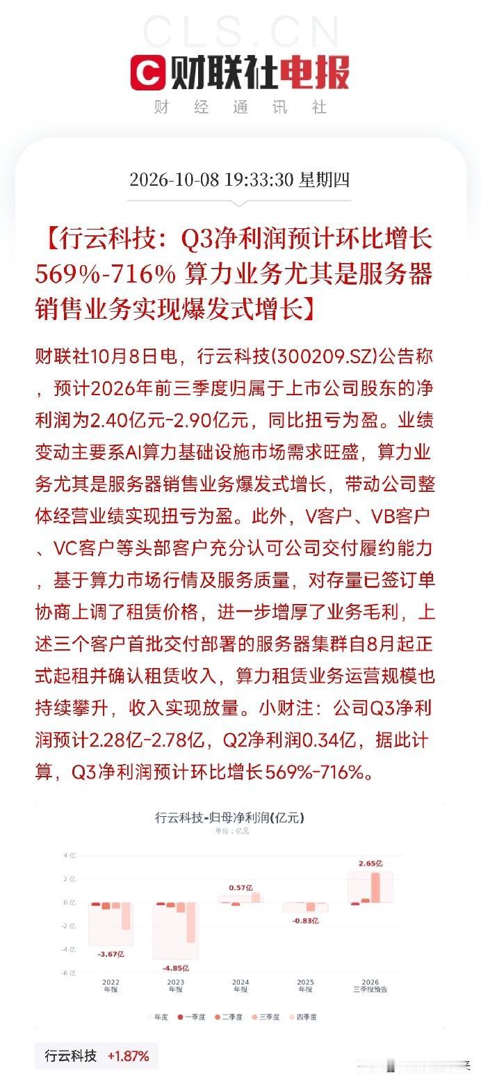 晚间7点33分，一条消息弹出来，让盯着美债收益率创24年新高和原油破104美元的