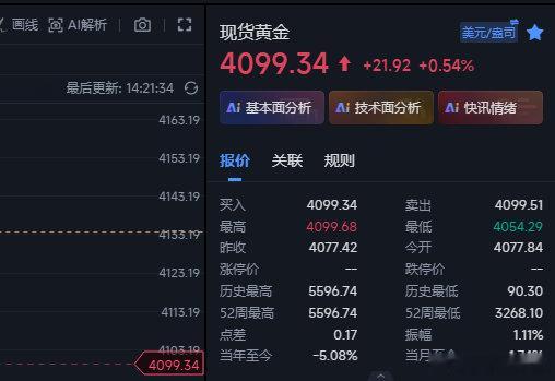 黄金4098的空在4090出来，随后魄力在4088做多，现在上来4099位置，这