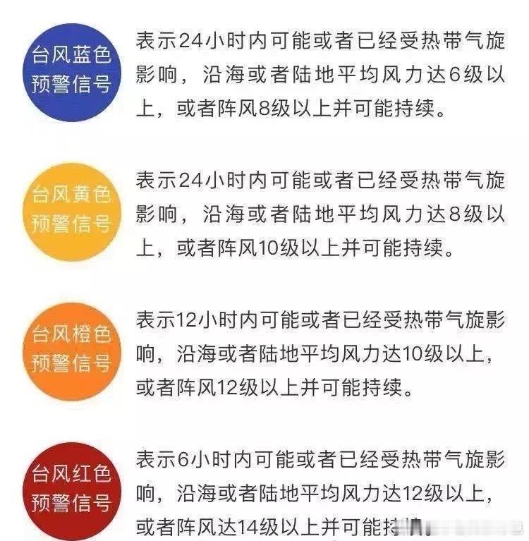 台风巴威即将发威巨型超强台风巴威来势汹汹，路径直指浙闽沿海。整理了简单的避险清单