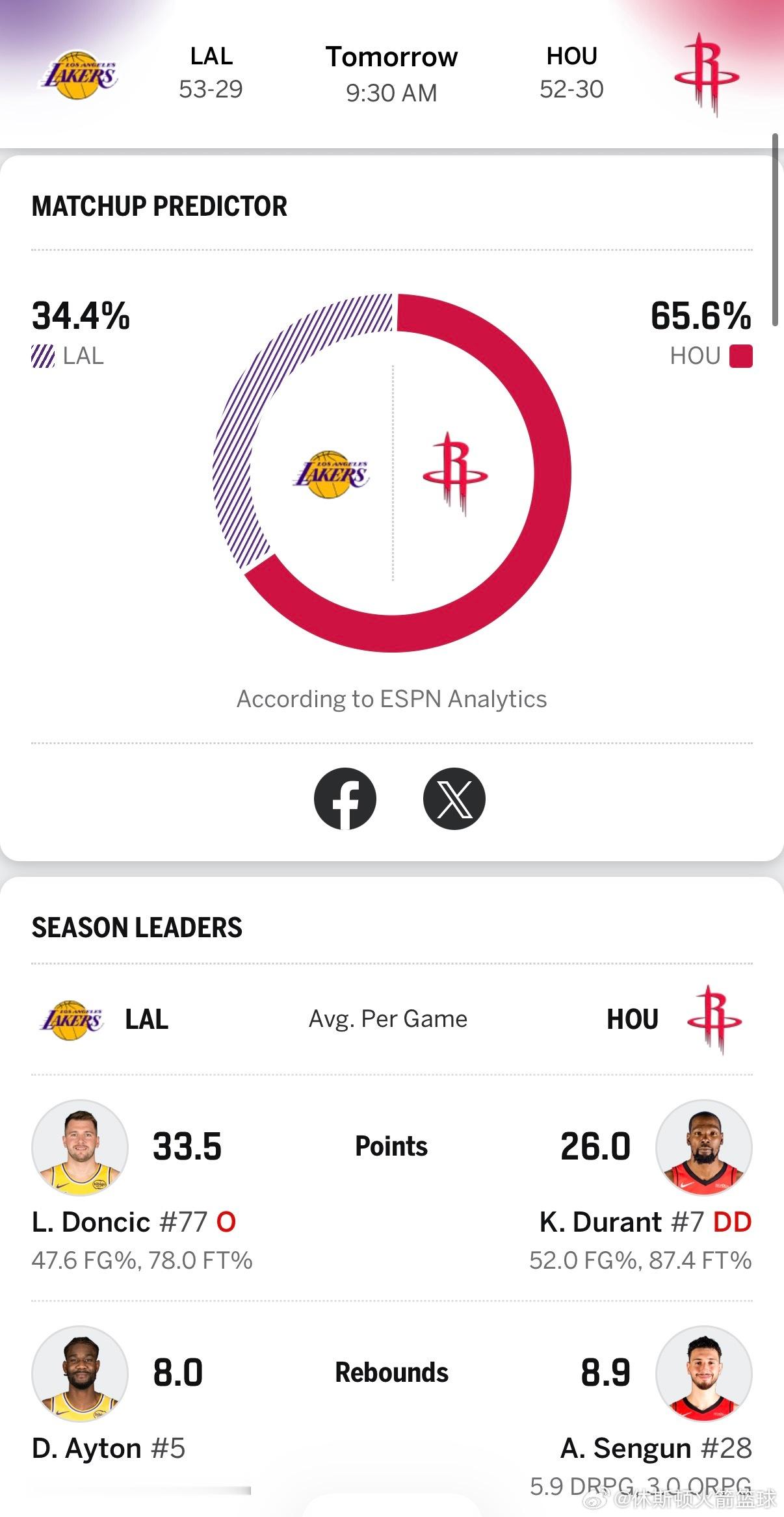 别啊，球球了，我们认输还不行吗湖人vs火箭nba季后赛休斯顿火箭